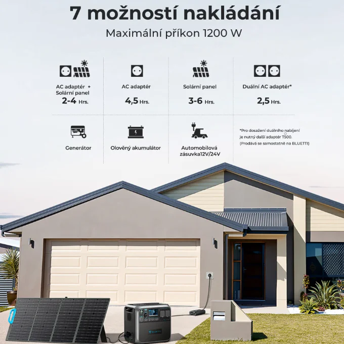 Bluetti AC200P 2000Wh