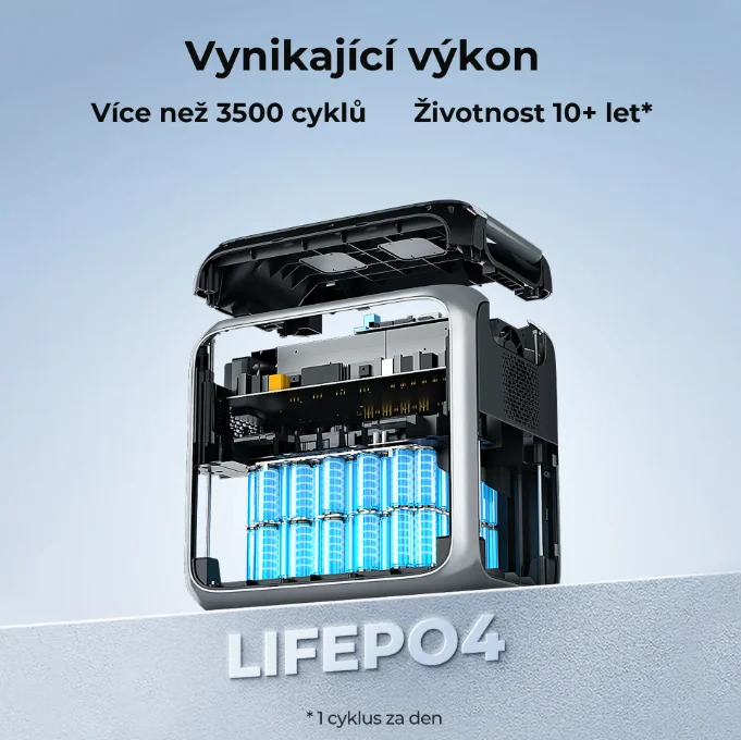 Bluetti AC200P 2000Wh